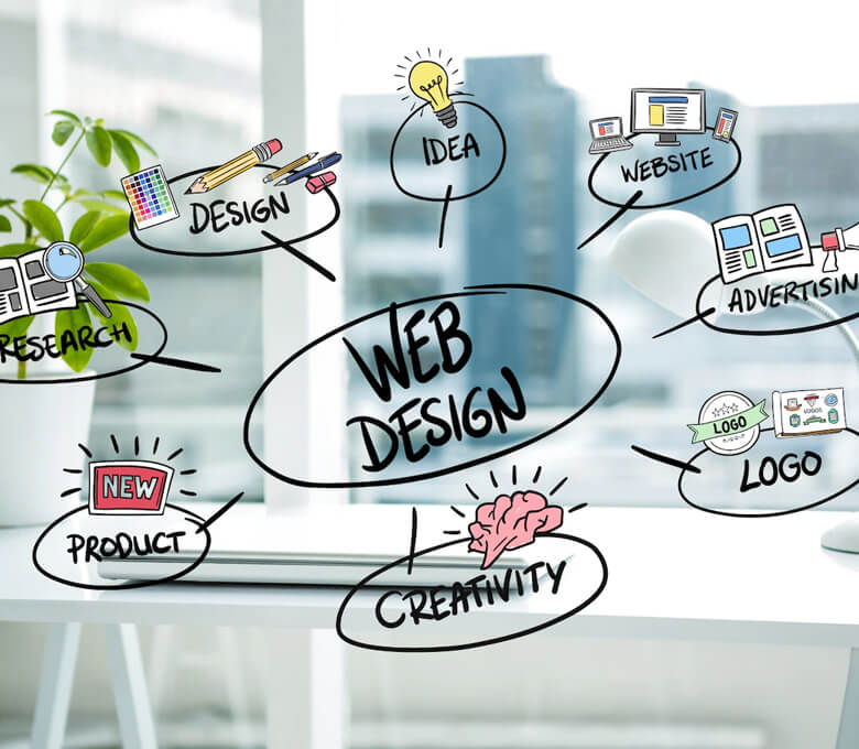 Affordable Website Design Packages